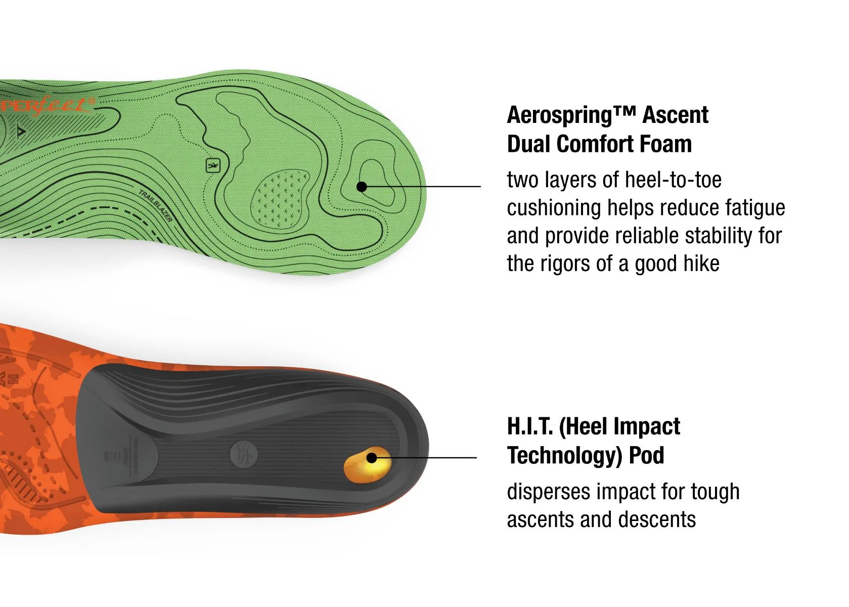 Hike Support Insoles